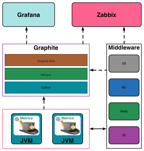 MonitorStructure