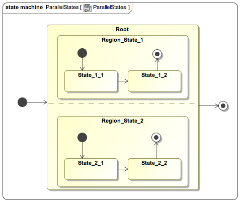 Parallel_State