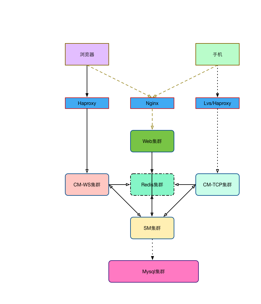 mqtt-fixed-header-message1