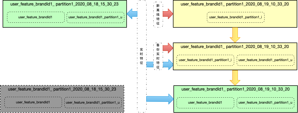 index_switch_flow